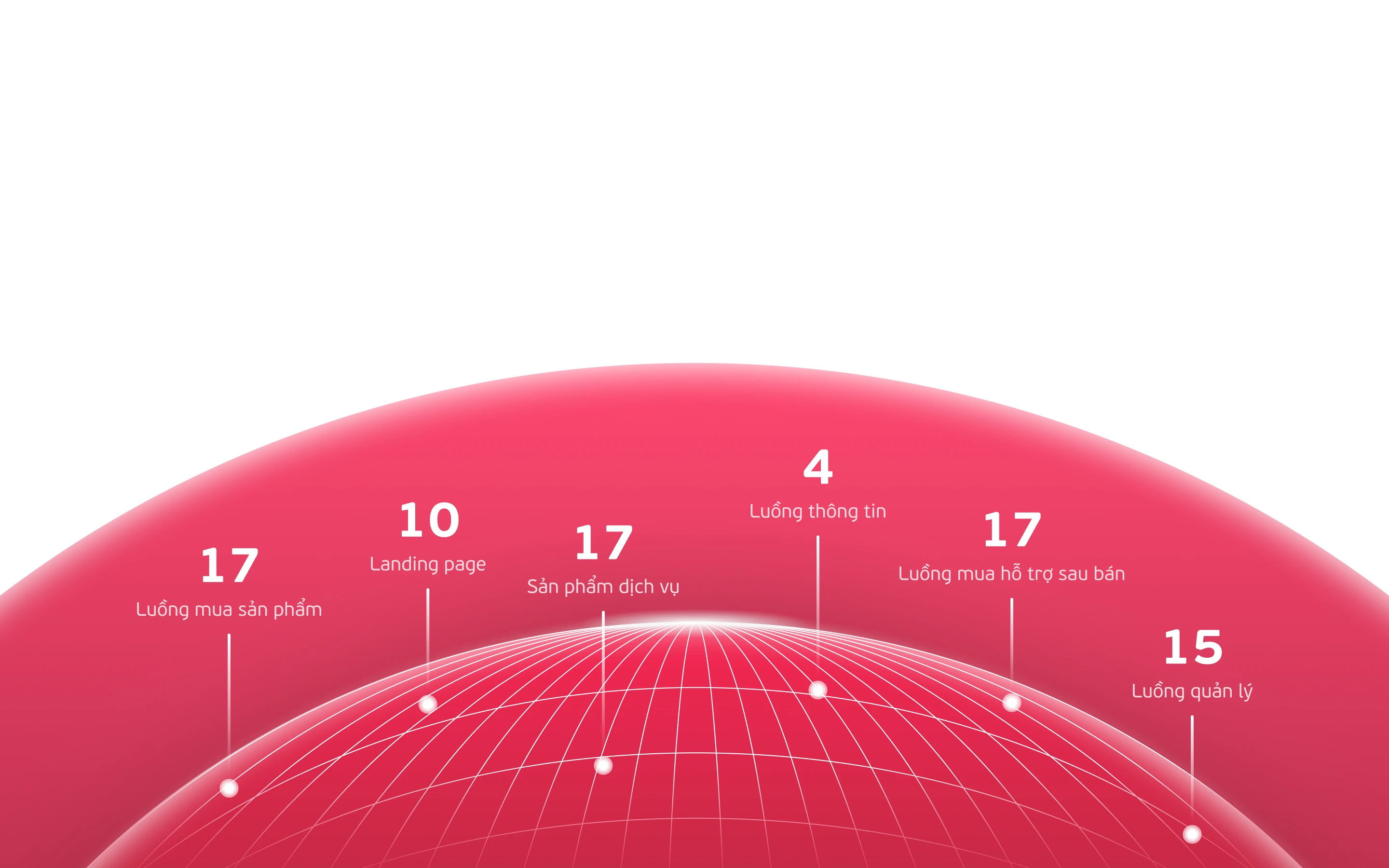 Viettel SME Hub digital transformation journey optimization map