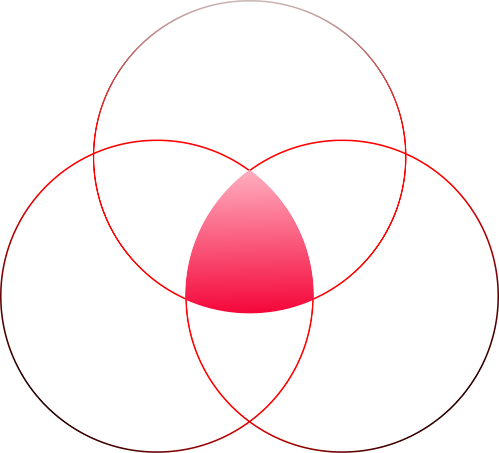 3-circle Venn diagram showing intersection of business, trend, and user needs